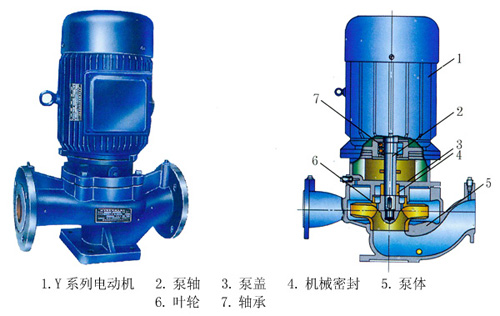 ISG、ISR、IHG、YG系列管道式離心清水泵、熱水泵、化工泵、油泵